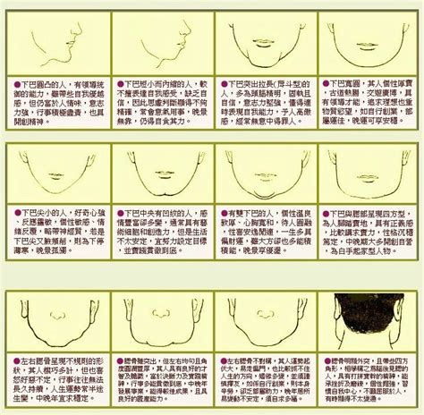 下巴小 面相|下巴面相｜9種解析：雙下巴注定貴婦命，下巴兜兜晚年無憂，姻 